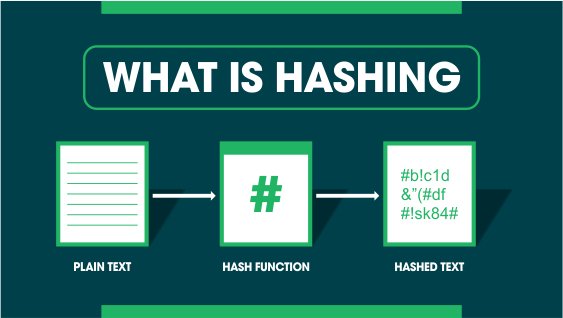 What is Hashing, Nonce, Node in Blockchain?